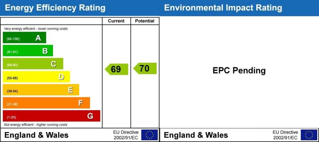 EPC certificate