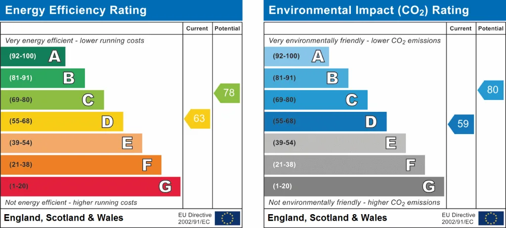 EPC certificate