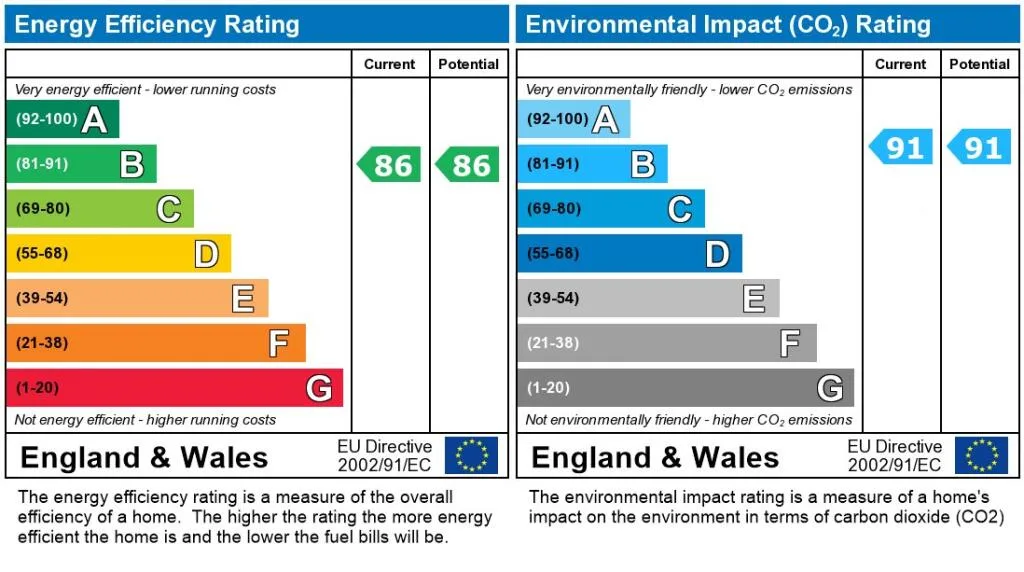 EPC certificate