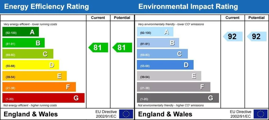 EPC certificate