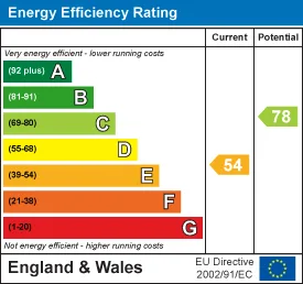 EPC certificate