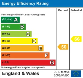 EPC certificate