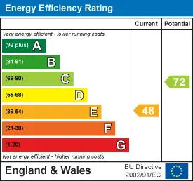 EPC certificate