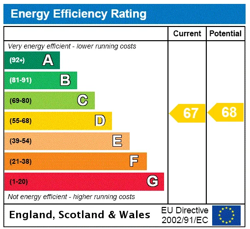 EPC certificate