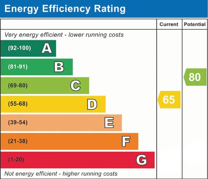 EPC certificate