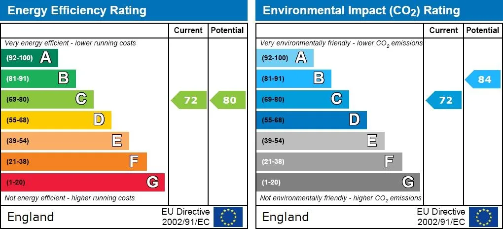 EPC certificate