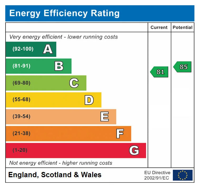 EPC certificate