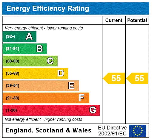 EPC certificate