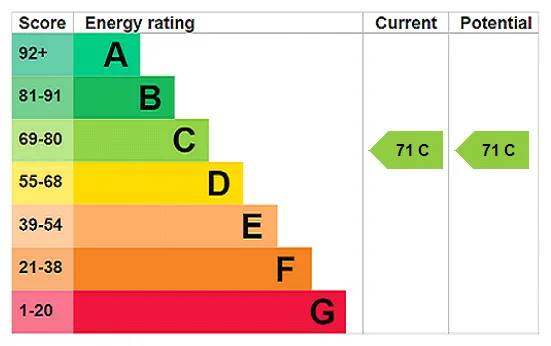 EPC certificate