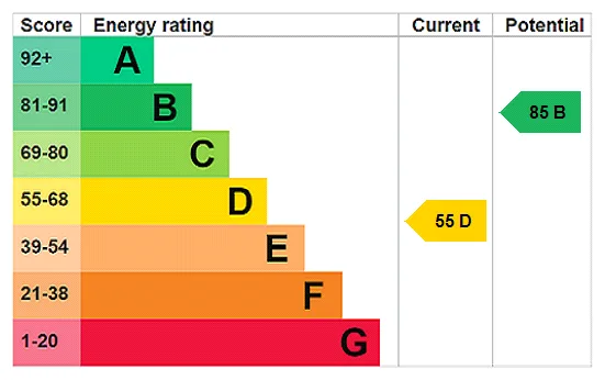 EPC certificate