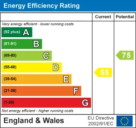 EPC certificate