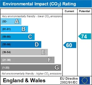 EPC certificate