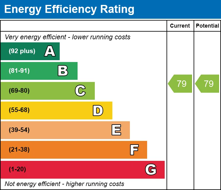 EPC certificate