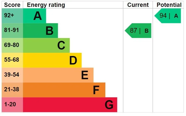 EPC certificate