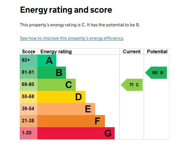 EPC certificate