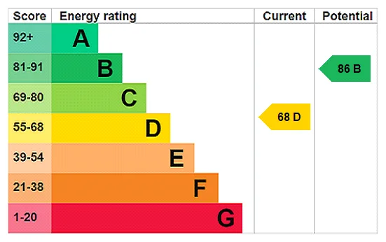 EPC certificate