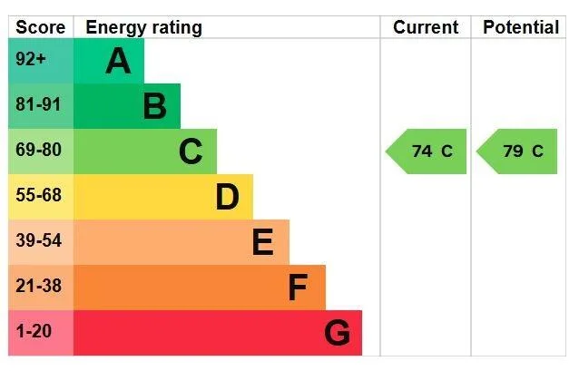 EPC certificate
