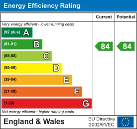EPC certificate