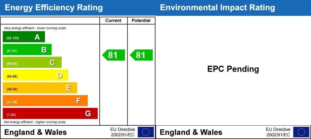 EPC certificate