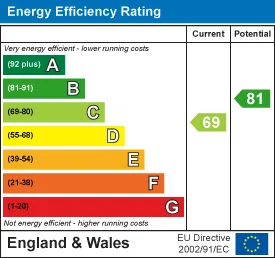 EPC certificate