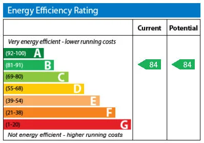 EPC certificate