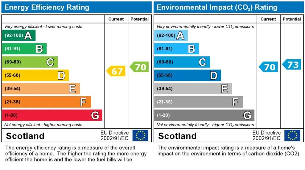 EPC certificate