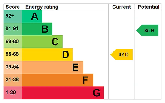 EPC certificate