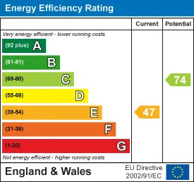 EPC certificate