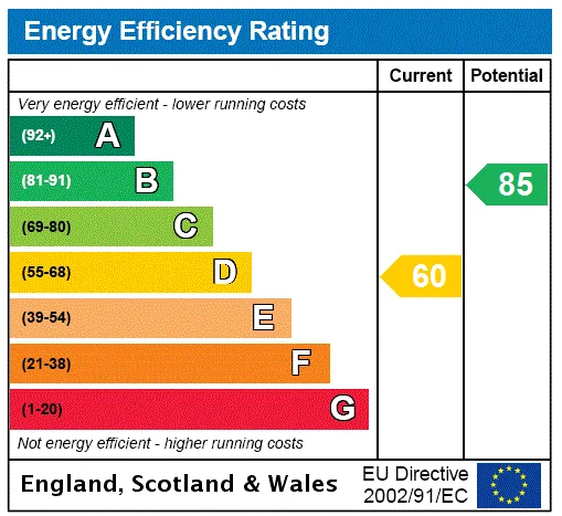 EPC certificate