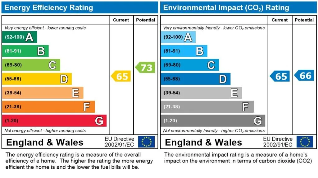 EPC certificate