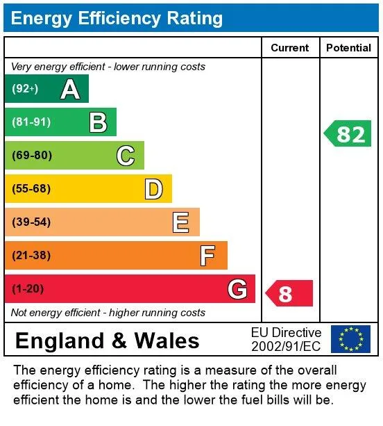 EPC certificate