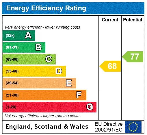 EPC certificate