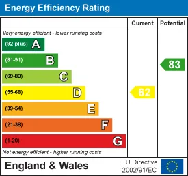 EPC certificate
