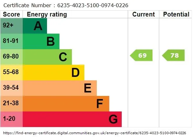 EPC certificate