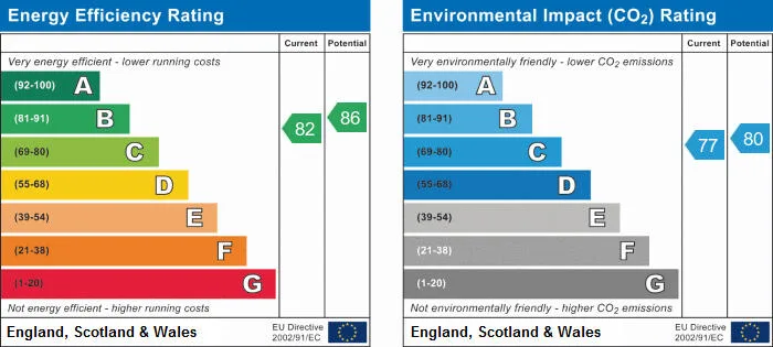 EPC certificate