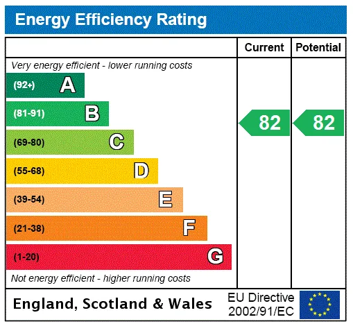 EPC certificate
