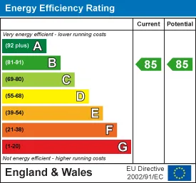 EPC certificate
