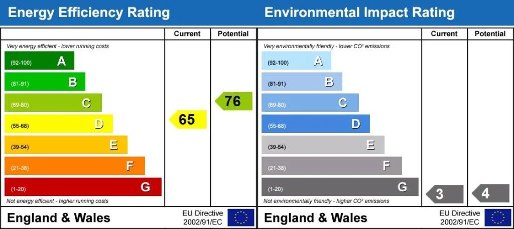 EPC certificate