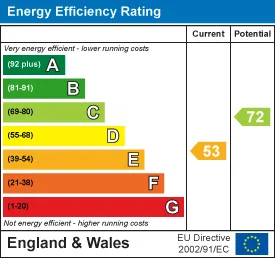 EPC certificate
