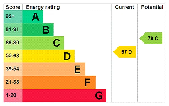 EPC certificate
