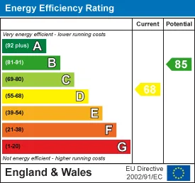 EPC certificate
