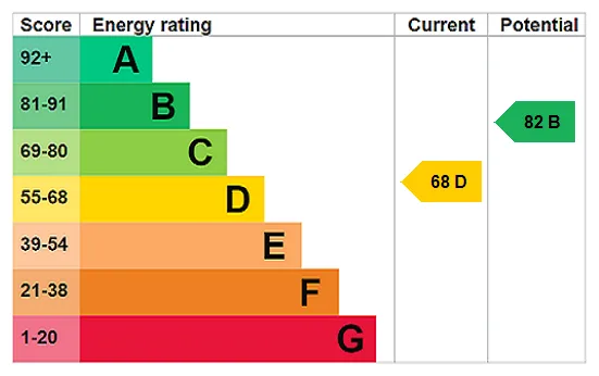 EPC certificate