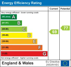 EPC certificate