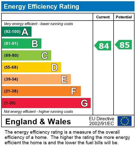 EPC certificate