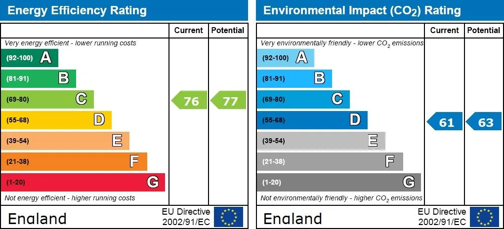 EPC certificate