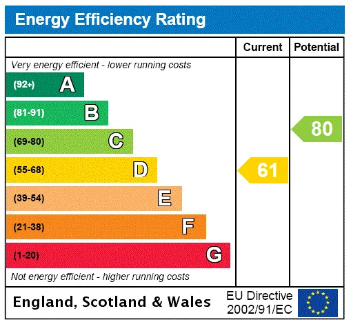 EPC certificate