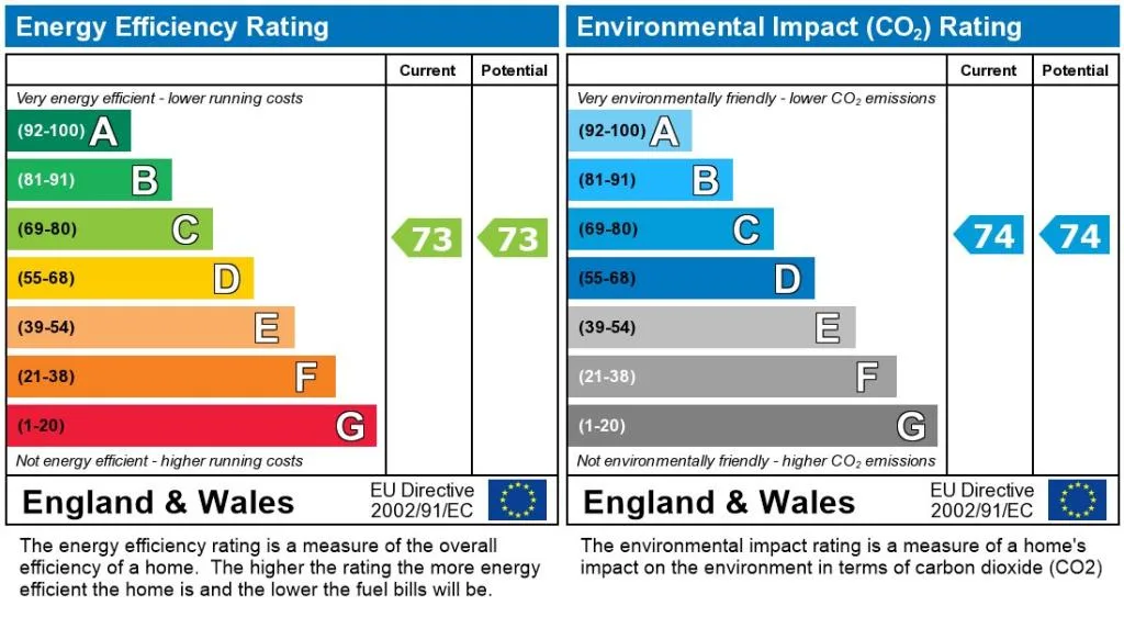 EPC certificate