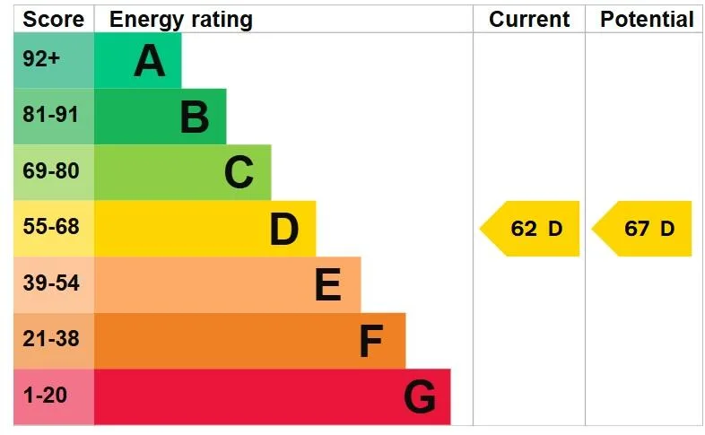 EPC certificate