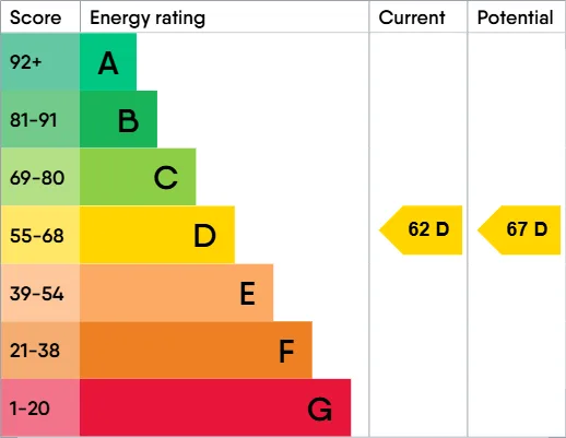 EPC certificate
