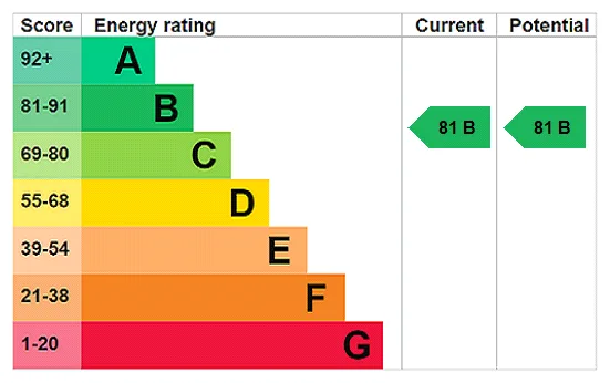 EPC certificate